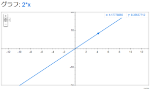 プログラミング