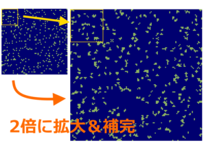 バイオーム拡大法